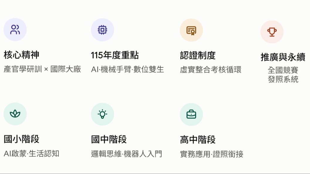 計畫介紹
